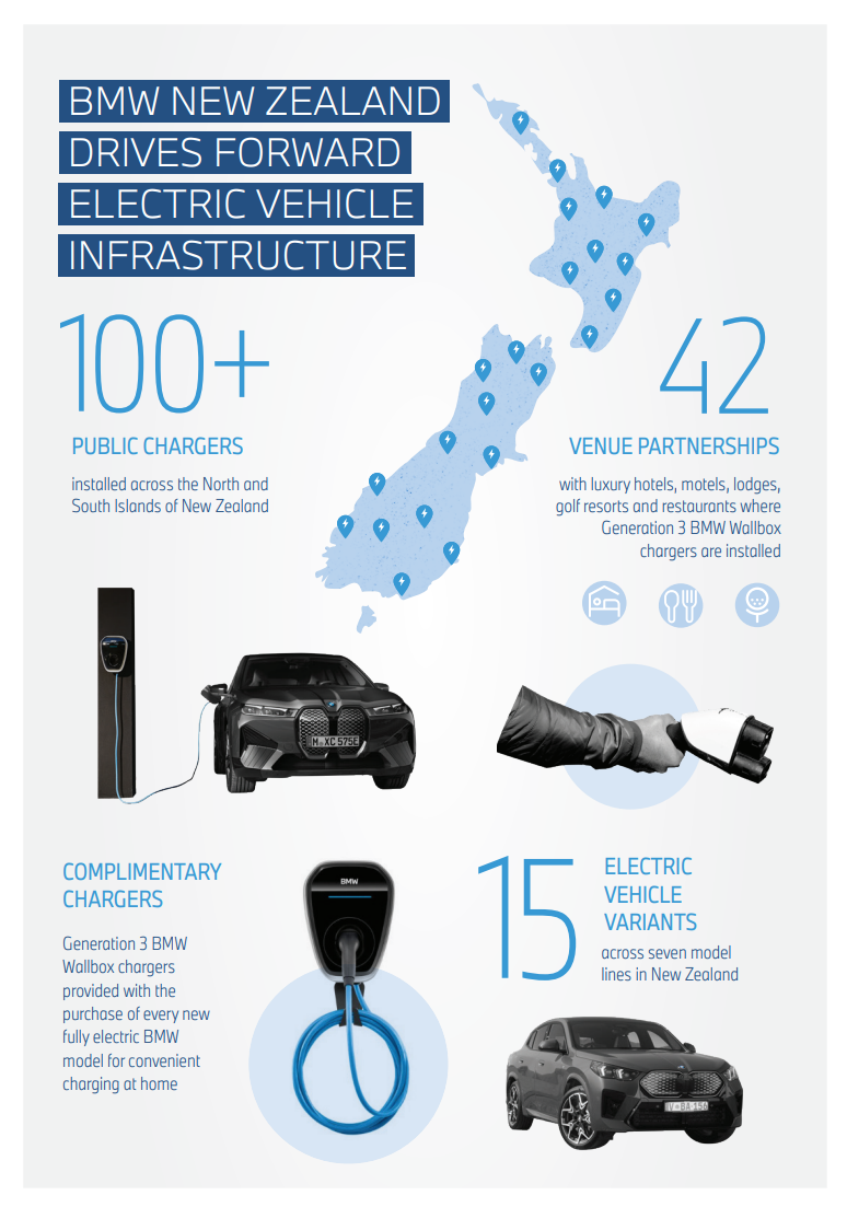 BMW-New-Zealand100-plus-EV-chargers