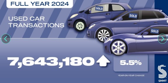SMMT UK used car sales 2024