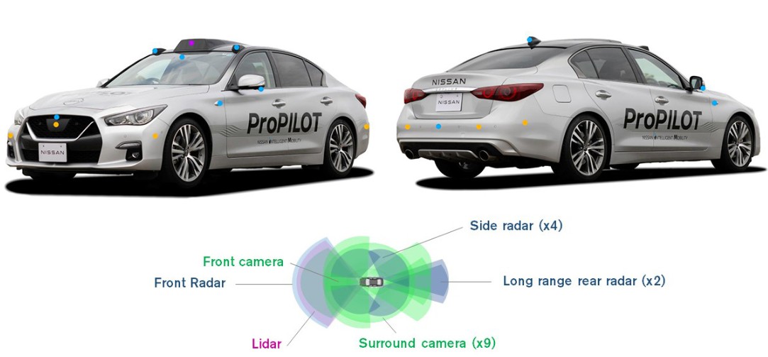 Nissan AV FY2027