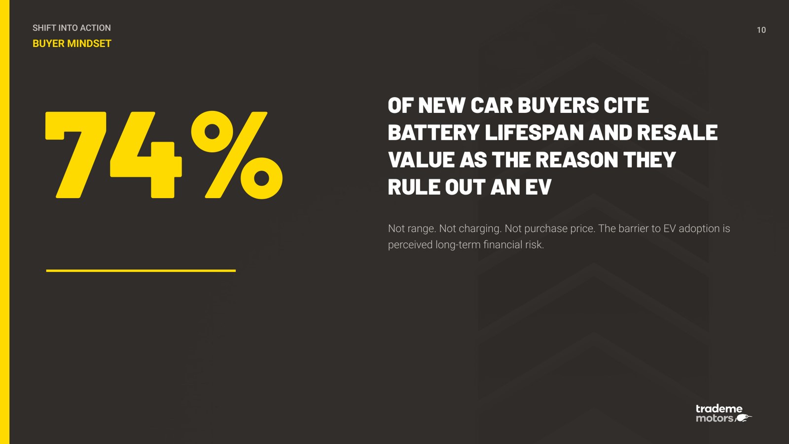 74% of new car buyers cite battery lifespan and resale value as the reason they rule out an EV, Trade Me Motors survey